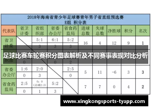 足球比赛车轮赛积分图表解析及不同赛事表现对比分析