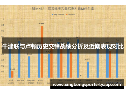 牛津联与卢顿历史交锋战绩分析及近期表现对比